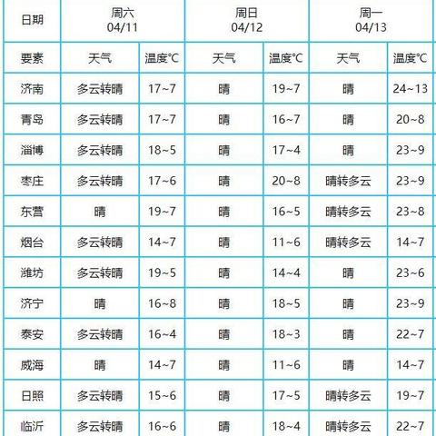 山东省气象台最新预报(山东气象台天气预报搜一下) 山东省气象台最新预报(山东气象台天气预报搜一下)