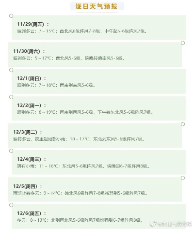 木地天气预报(木根天气预报一周天气预报) 木地天气预报(木根天气预报一周天气预报)