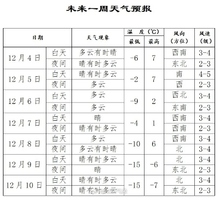 木地天气预报(木根天气预报一周天气预报) 木地天气预报(木根天气预报一周天气预报)