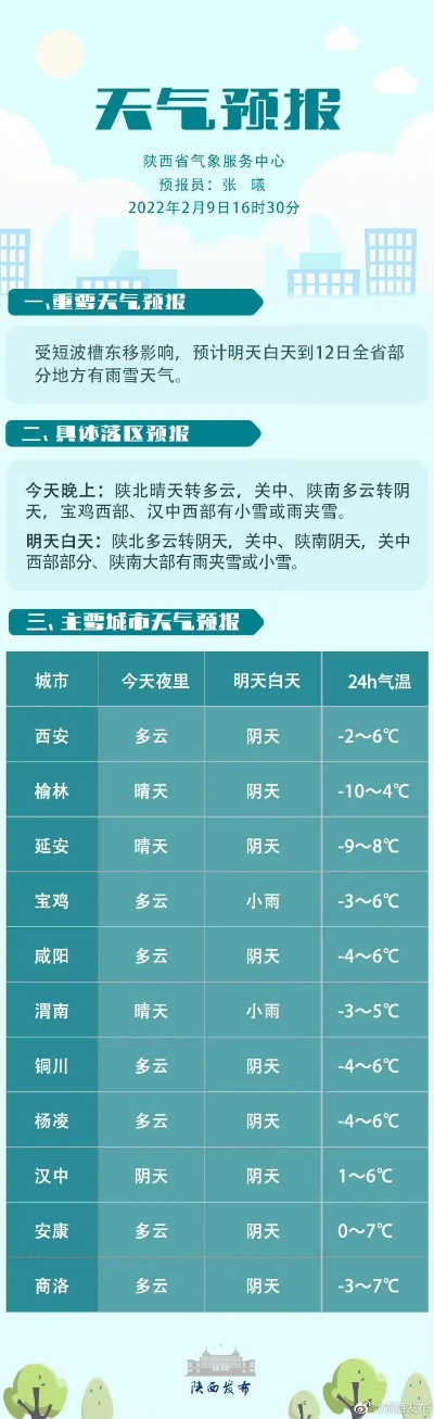 明天天气预报详细(明天天气预报详细情况) 明天天气预报详细(明天天气预报详细情况)