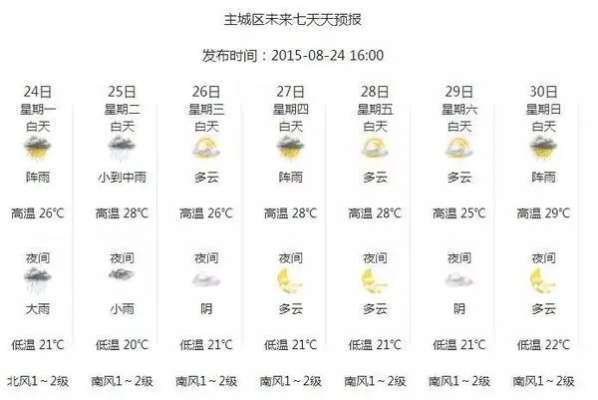 明天天气预报详细(明天天气预报详细情况) 明天天气预报详细(明天天气预报详细情况)