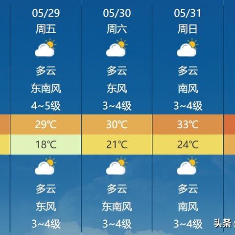 开封天气预报10天(开封天气预报10天查询结果) 开封天气预报10天(开封天气预报10天查询结果)