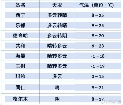 全国各省会城市天气预报(全国各省会城市天气预报最新) 全国各省会城市天气预报(全国各省会城市天气预报最新)