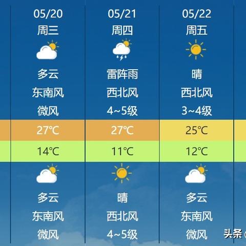 张家口天气预报15天（张家口市天气预报15天气预报）