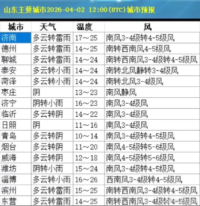凤城天气预报(凤城天气预报一周 7天) 凤城天气预报(凤城天气预报一周 7天)