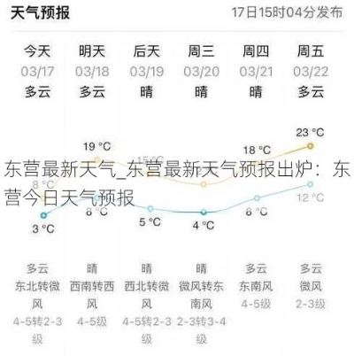 东营天气预报15天查询(东营天气预报15天查询最新消息) 东营天气预报15天查询(东营天气预报15天查询最新消息)