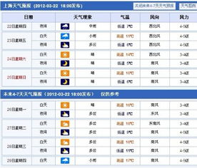 上海天气查询(天气预报15天上海天气查询) 上海天气查询(天气预报15天上海天气查询)