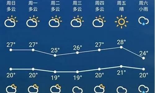 运城天气预报一周(山西天气预报7天) 运城天气预报一周(山西天气预报7天)