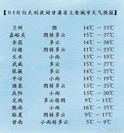 运城天气预报一周（山西天气预报7天）