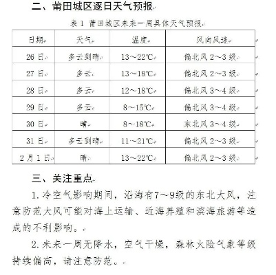 莆田天气预报(仙游天气预报) 莆田天气预报(仙游天气预报)