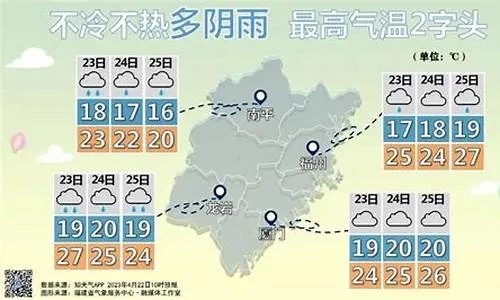 莆田天气预报(仙游天气预报) 莆田天气预报(仙游天气预报)
