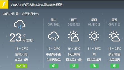昆明天气预报15天气(昆明最近一个月天气预报30天) 昆明天气预报15天气(昆明最近一个月天气预报30天)