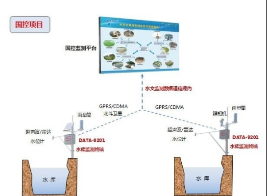 实时雨量监测系统(雨量监测app) 实时雨量监测系统(雨量监测app)