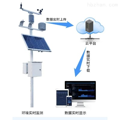 实时雨量监测系统(雨量监测app) 实时雨量监测系统(雨量监测app)