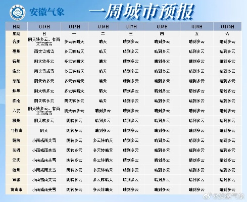 麻城天气预报(麻城天气预报15天气) 麻城天气预报(麻城天气预报15天气)