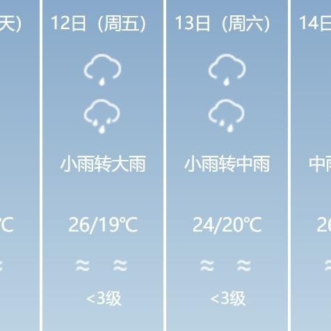 贵州15天气预报(贵州天气预报15天旅游攻略) 贵州15天气预报(贵州天气预报15天旅游攻略)