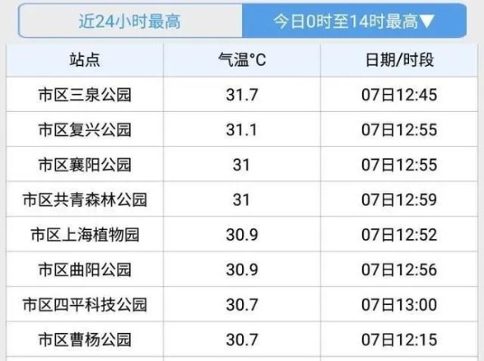 希望天气最新版(上海韦宜体育怎么样) 希望天气最新版(上海韦宜体育怎么样)
