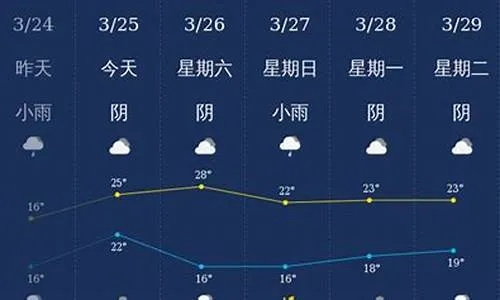 今天天气预报7天(笔记本电脑后边散发热气) 今天天气预报7天(笔记本电脑后边散发热气)