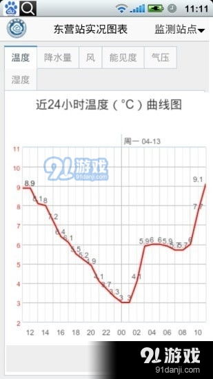 东营天气预报查询(搜索东营天气) 东营天气预报查询(搜索东营天气)