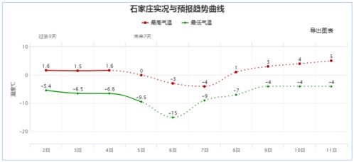 保定天气预报(保定天气预报15天) 保定天气预报(保定天气预报15天)