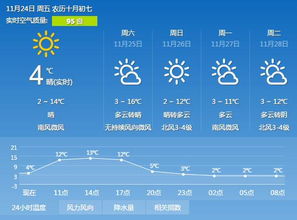 洛阳天气(洛阳天气预报今明后三天) 洛阳天气(洛阳天气预报今明后三天)
