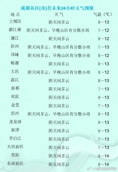 成都天气预报10天(成都天气预报10天最新消息) 成都天气预报10天(成都天气预报10天最新消息)