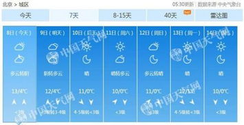 北京天气预报天气(北京天气预报天气预报一周) 北京天气预报天气(北京天气预报天气预报一周)