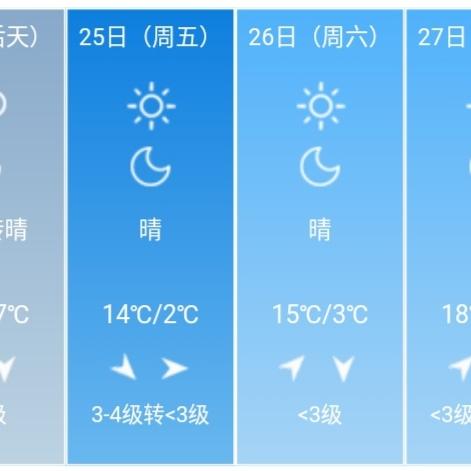 全国未来十天天气趋势分析图（全国未来十天天气趋势分析图表）