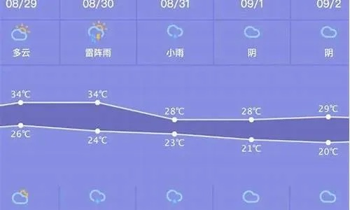 鹤岗天气(鹤岗天气预报) 鹤岗天气(鹤岗天气预报)