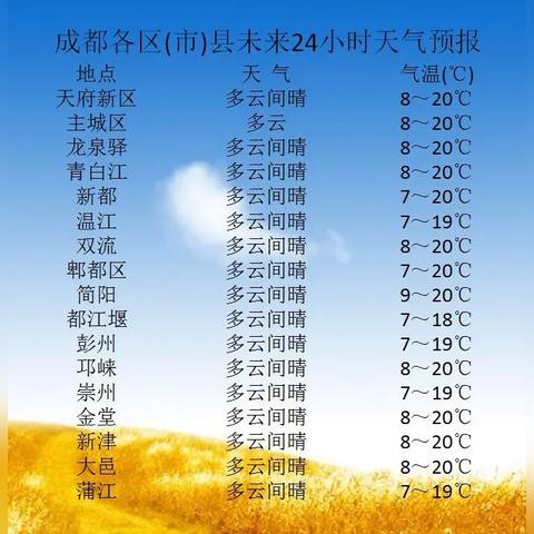 成都天气预报15天(成都天气预报15天当地) 成都天气预报15天(成都天气预报15天当地)