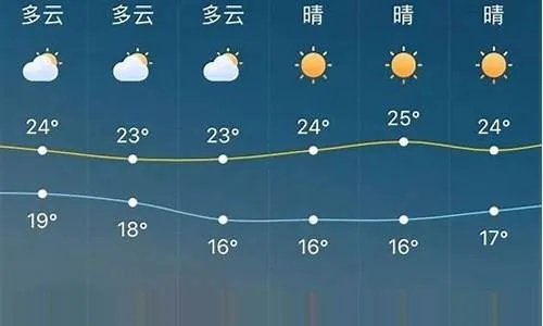 天气预报15天最新版(天气预报15天最新版平昌) 天气预报15天最新版(天气预报15天最新版平昌)