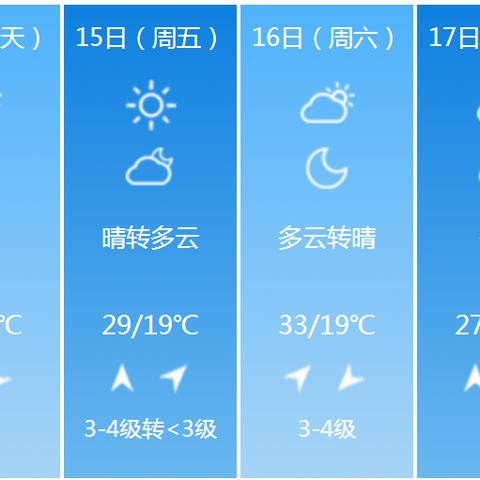 新乡市天气预报15天（新乡暴雨最新通知今天）
