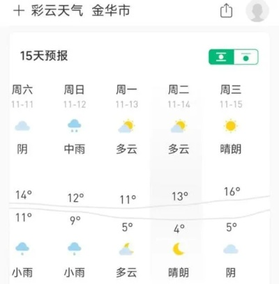 金华天气预报(金华天气预报30天) 金华天气预报(金华天气预报30天)