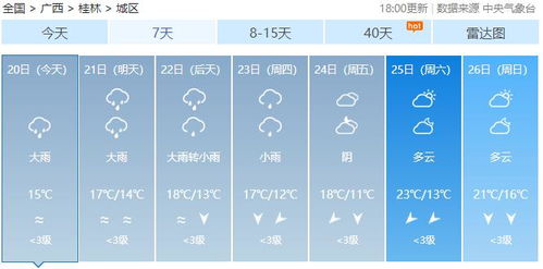 今天的天气预报情况（荔浦今天的天气预报情况）