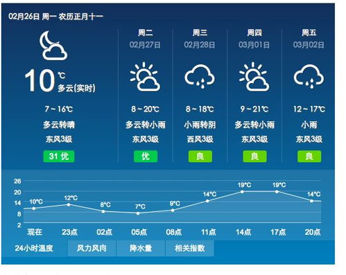 永康天气（永康天气今天）