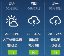 天气预报海淀(天气预报海淀万柳) 天气预报海淀(天气预报海淀万柳)