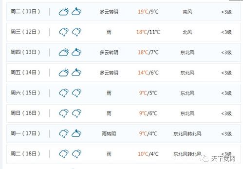 武冈天气预报15天(武冈天气预报15天准确一览表) 武冈天气预报15天(武冈天气预报15天准确一览表)