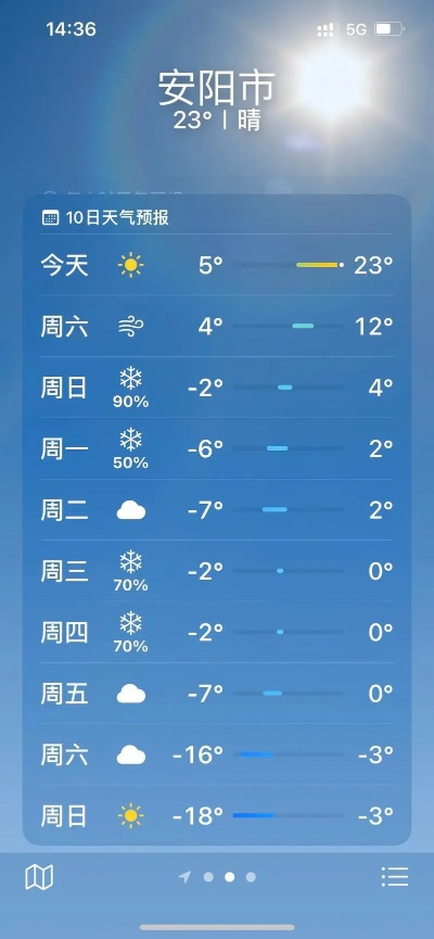 安阳天气预报15天查询(安阳天气预报15天查询一周天气预报 百度一下) 安阳天气预报15天查询(安阳天气预报15天查询一周天气预报 百度一下)