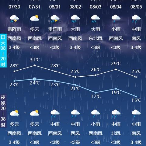 松原天气预报15天（松原天气预报15天准确一览表）