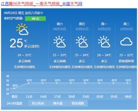 京山天气预报(京山天气预报15天查询百度) 京山天气预报(京山天气预报15天查询百度)