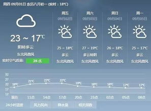 贵阳天气(贵阳天气一周预报) 贵阳天气(贵阳天气一周预报)