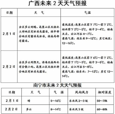 广西最新天气预报（广西天气预报权威发布）