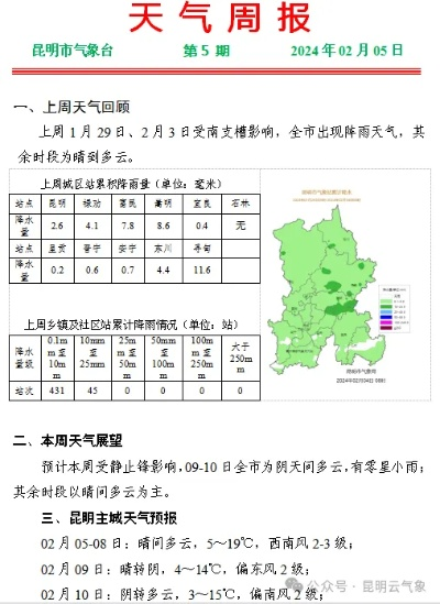 云南大降温+雨雪天气来袭(2020年云南降温) 云南大降温+雨雪天气来袭(2020年云南降温)