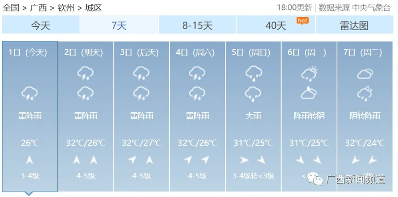 梧州天气（贺州天气）