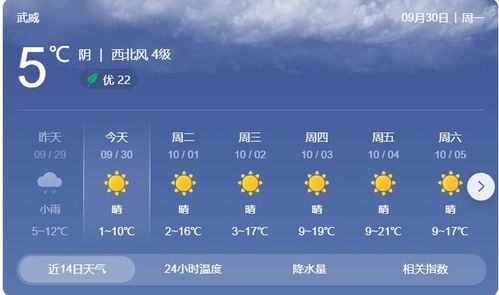 武威天气(武威天气预报) 武威天气(武威天气预报)