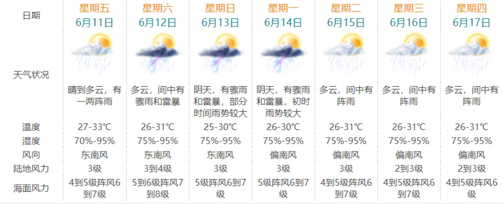 24小时风力天气预报(24小时风力天气预报实时) 24小时风力天气预报(24小时风力天气预报实时)