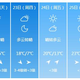 江苏淮安天气预报(江苏淮安天气预报15天) 江苏淮安天气预报(江苏淮安天气预报15天)