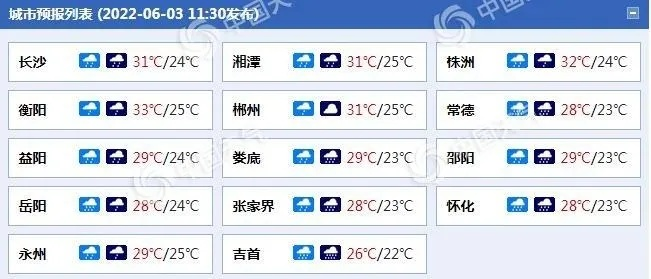 冷水江天气预报(冷水江天气预报15天) 冷水江天气预报(冷水江天气预报15天)