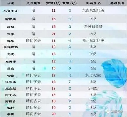 奈曼天气预报(奈曼天气预报15天查询结果) 奈曼天气预报(奈曼天气预报15天查询结果)