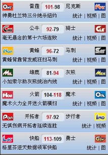 nba即时比分绿色版V87.48.82.299苹果版本-好用 nba即时比分绿色版V87.48.82.299苹果版本-好用